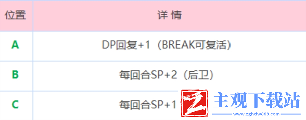 炽焰天穹炎之回廊地图怎么走