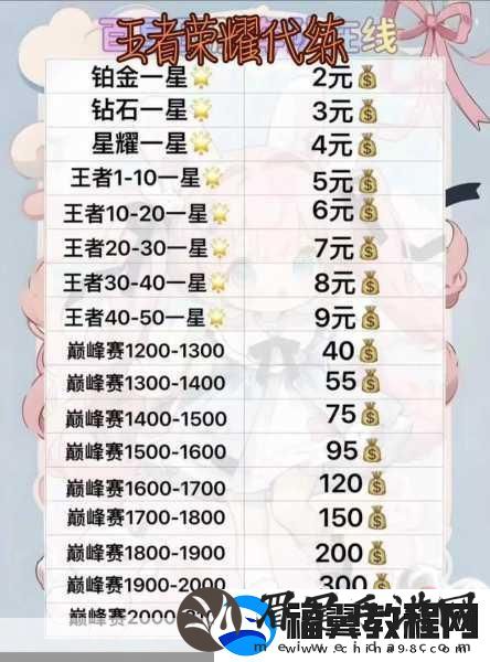 王者荣耀代练接单热门平台全解析