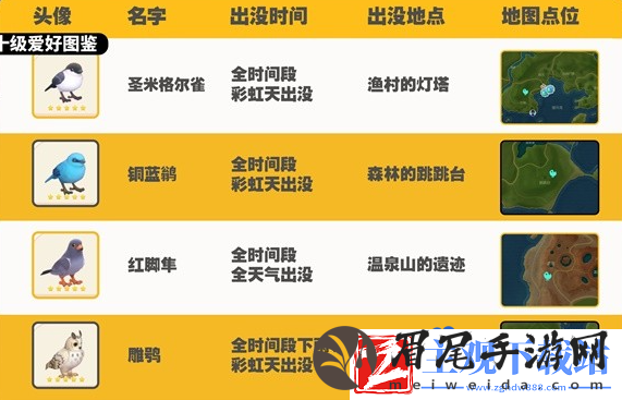 心动小镇观鸟图鉴有哪些