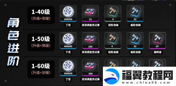 绝区零青衣角色突破材料汇总