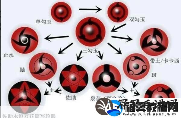 火影忍者手游瞳术大师挑战