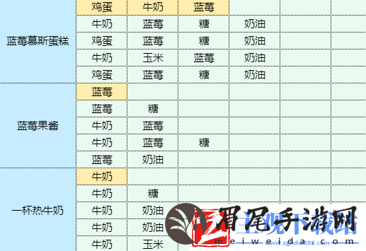 魔卡少女樱回忆钥匙年糕汤怎么做