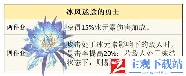 原神夏洛蒂技能说明及配装推荐