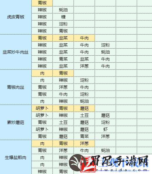 魔卡少女樱回忆钥匙年糕汤怎么做