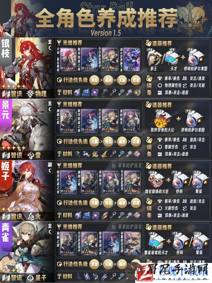 崩坏星穹铁道1.5版本全角色培养指南