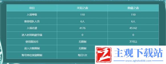 dnf未知之森活动该怎么玩