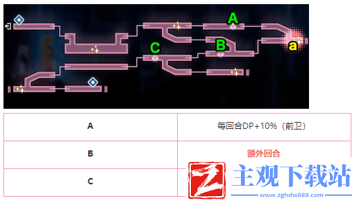 炽焰天穹金跳虫巢穴地图攻略