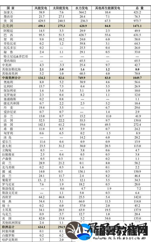 2024年欧洲三色电费-友：这种变化真让人扎心！