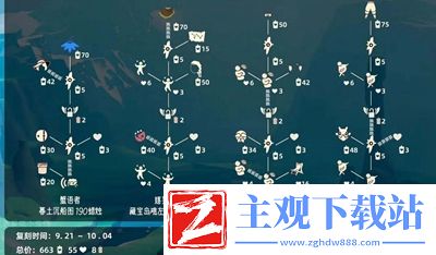 光遇旅拍先祖兑换图是什么