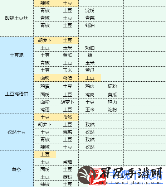 魔卡少女樱回忆钥匙年糕汤怎么做