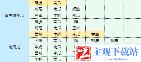 魔卡少女樱回忆钥匙年糕汤怎么做