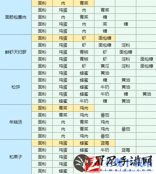 魔卡少女樱回忆钥匙年糕汤怎么做
