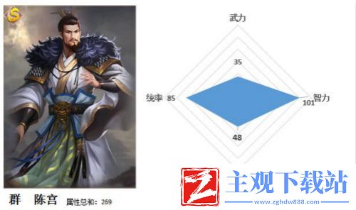 一骑当千2再添猛将-陈宫高顺走马上任