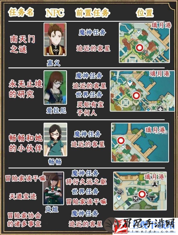 原神璃月世界任务位置在哪