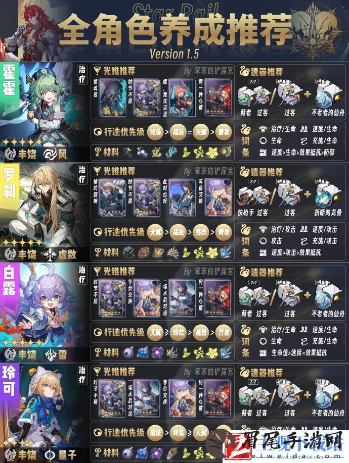 崩坏星穹铁道1.5版本全角色培养指南