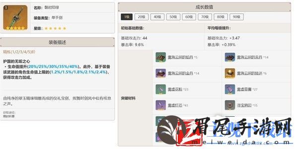 原神芙宁娜圣遗物与武器选择攻略