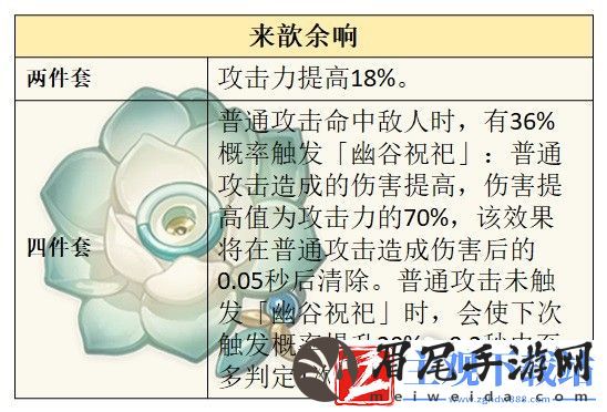 原神夏洛蒂技能说明及配装推荐