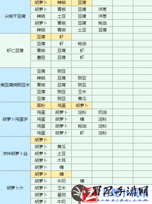 魔卡少女樱回忆钥匙年糕汤怎么做