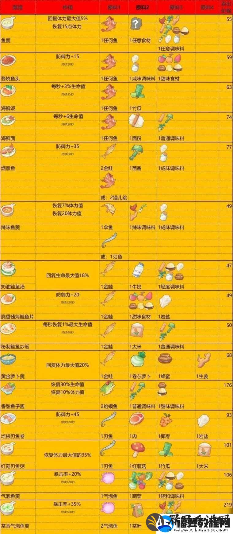 波西亚时光里如何制作美味水果沙拉