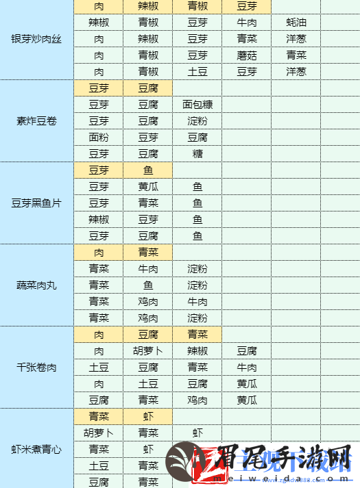 魔卡少女樱回忆钥匙年糕汤怎么做
