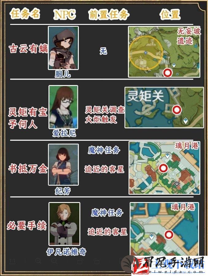 原神璃月世界任务位置在哪