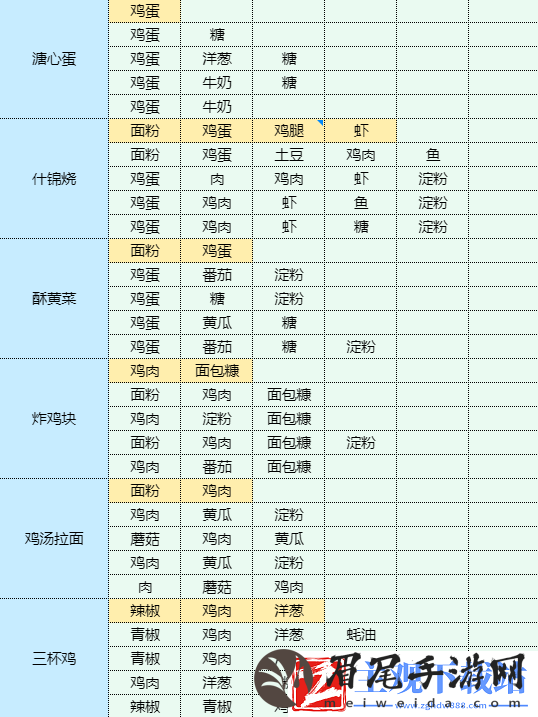 魔卡少女樱回忆钥匙年糕汤怎么做