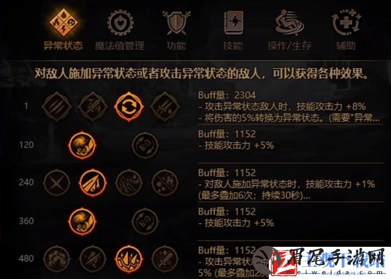 dnf神界攻速出血流毕业装备搭配攻略