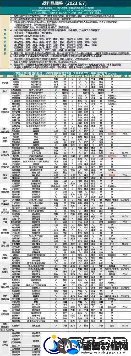 地下城堡2图12冰峰谷如何轻松通关