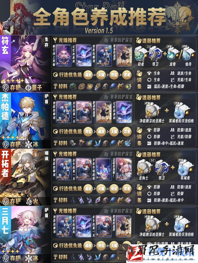崩坏星穹铁道1.5版本全角色培养指南