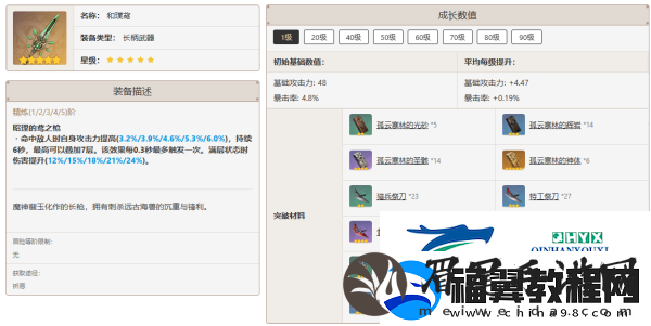 原神赛诺武器用什么好