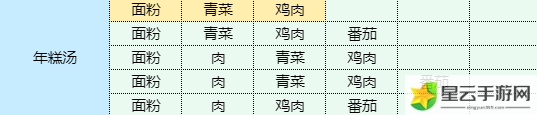 魔卡少女樱回忆钥匙年糕汤怎么做