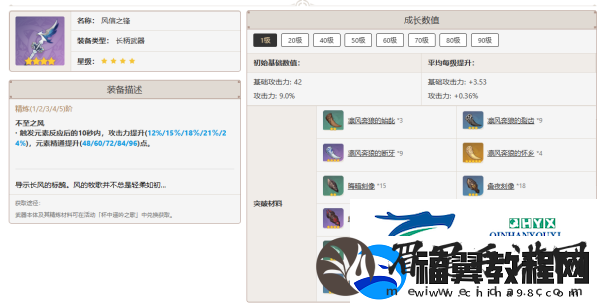 原神赛诺武器用什么好