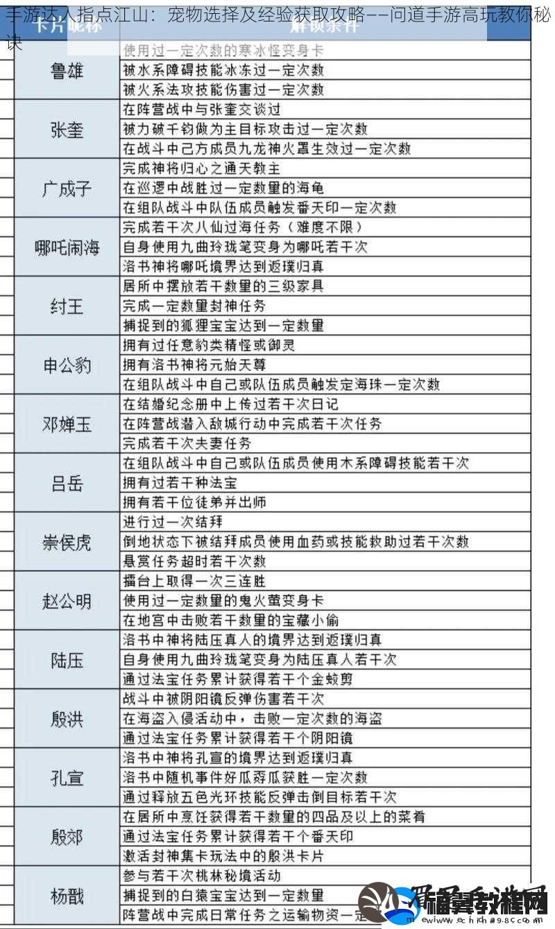 手游达人指点江山：宠物选择及经验获取攻略——问道手游高玩教你秘诀