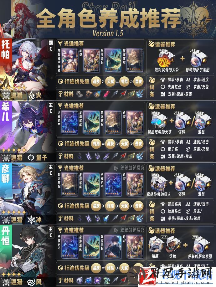 崩坏星穹铁道1.5版本全角色培养指南