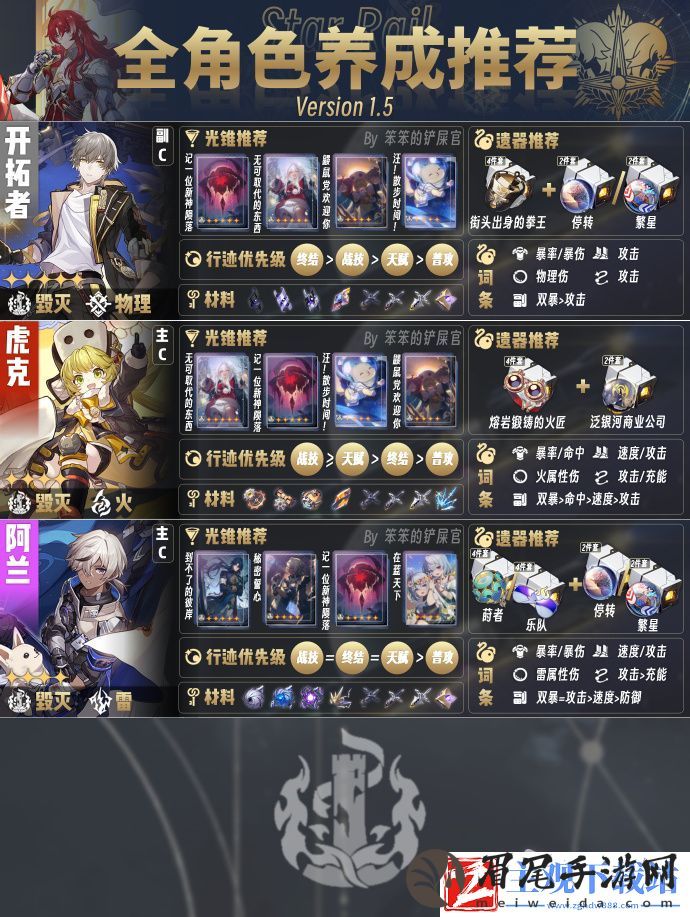 崩坏星穹铁道1.5版本全角色培养指南