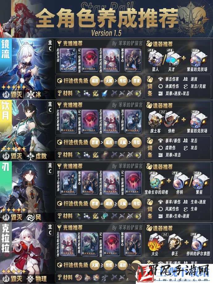 崩坏星穹铁道1.5版本全角色培养指南
