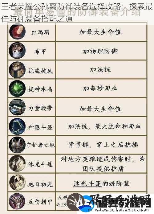 王者荣耀公孙离防御装备选择攻略