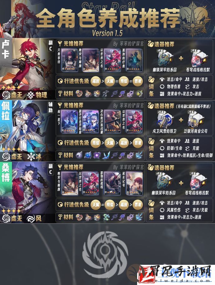 崩坏星穹铁道1.5版本全角色培养指南