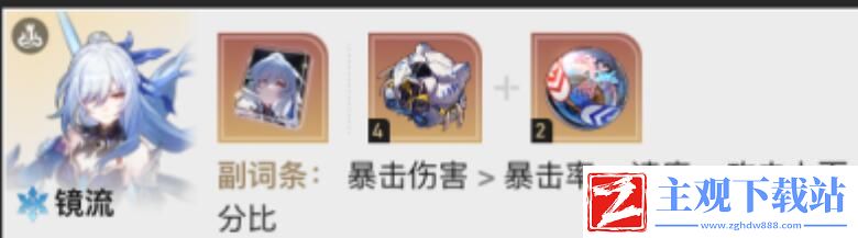 崩坏星穹铁道1.6虚构叙事阵容搭配攻略