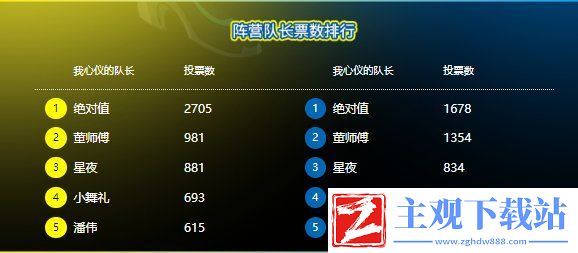 勇者云集