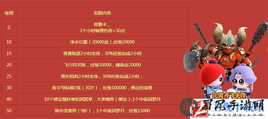 梦幻西游比翼齐飞新服专属礼包有哪些