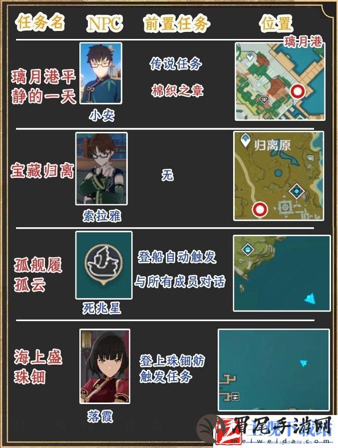 原神璃月世界任务位置在哪