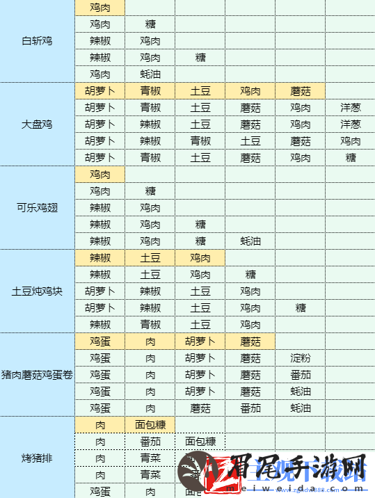 魔卡少女樱回忆钥匙年糕汤怎么做