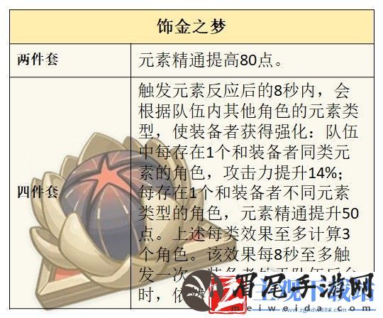 原神夏洛蒂技能说明及配装推荐