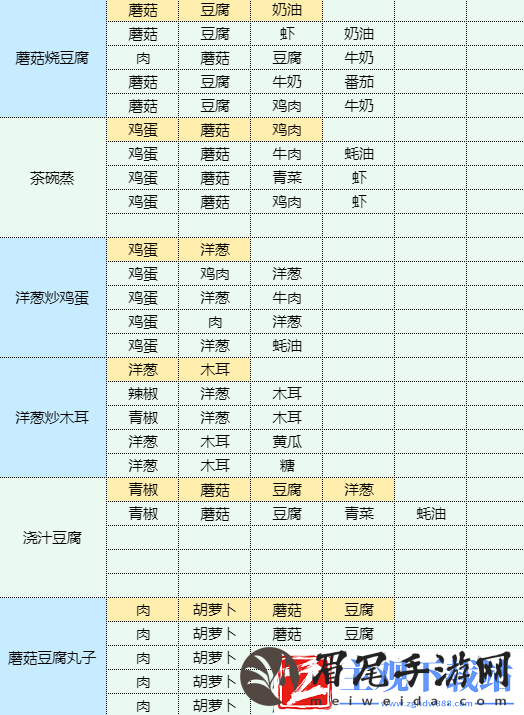 魔卡少女樱回忆钥匙年糕汤怎么做