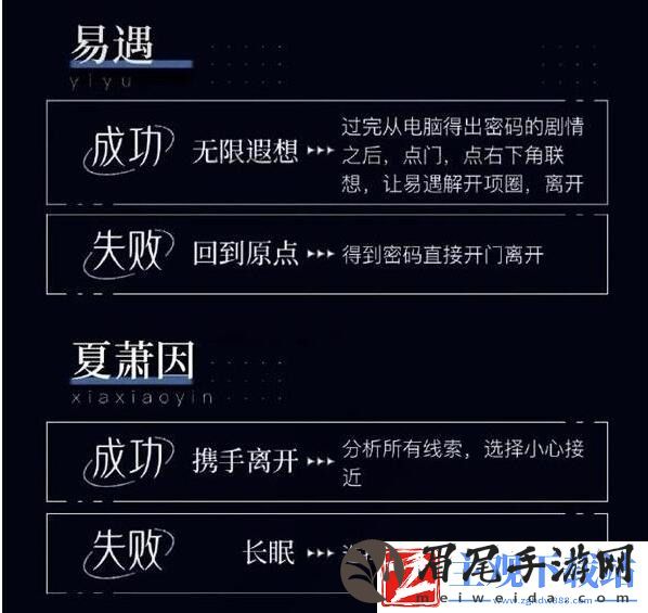 世界之外密室综艺结局达成攻略