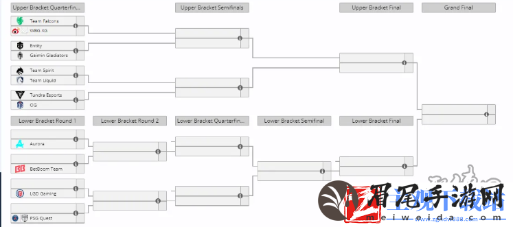 DOTA2利雅得大师赛淘汰赛详情