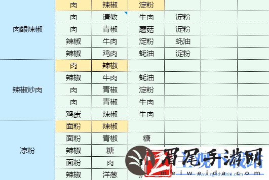 魔卡少女樱回忆钥匙年糕汤怎么做