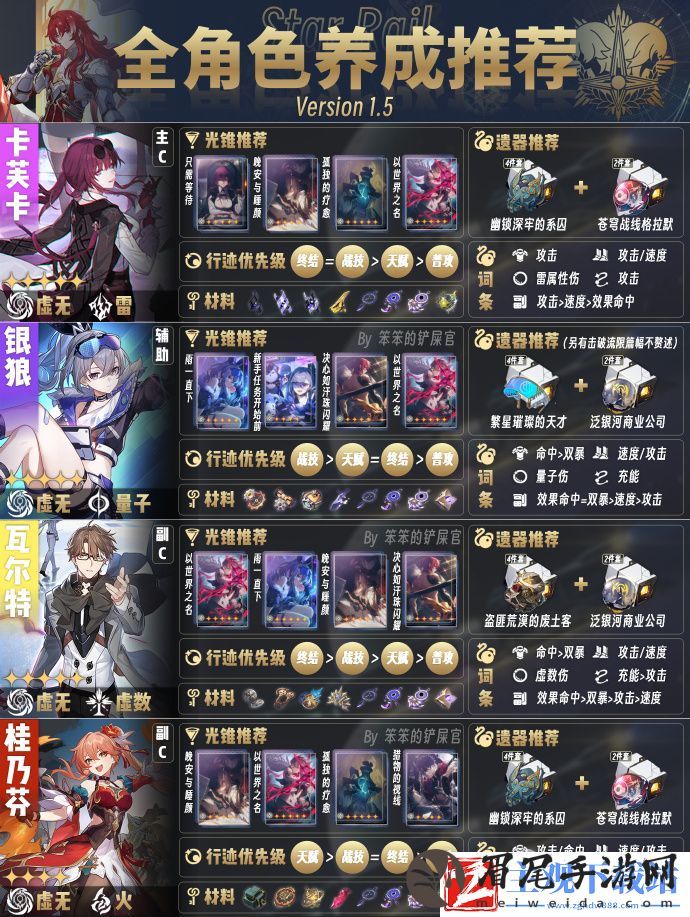 崩坏星穹铁道1.5版本全角色培养指南