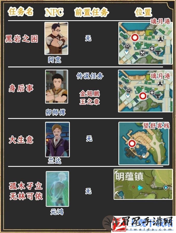 原神璃月世界任务位置在哪